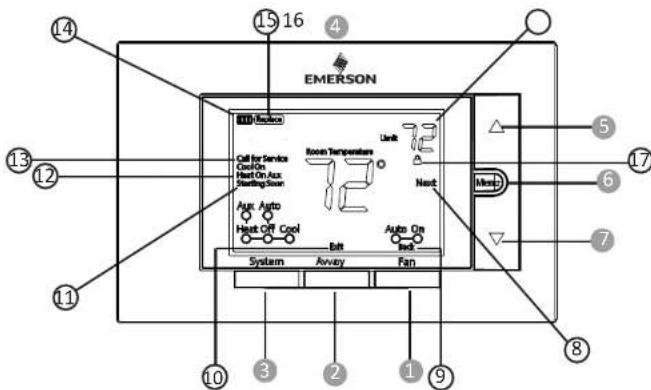Emerson 1F85U22NP - THERMOSTAT OVERVIEW - 1