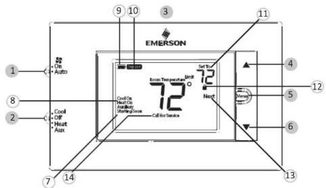 Emerson 1F83H21NP - APERÇU DUTHERMOSTAT - 1