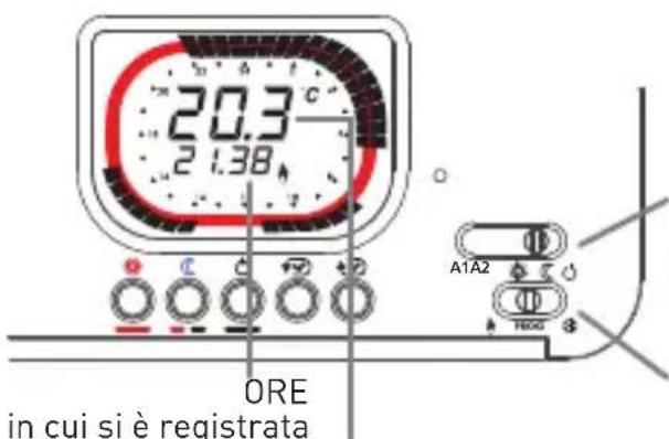 Fantini Cosmi IntelliTherm C68 - TEMPERATURA AMBIENTE MINIMA E MASSIMA DEL GIORNO PRECEDENTE - 1
