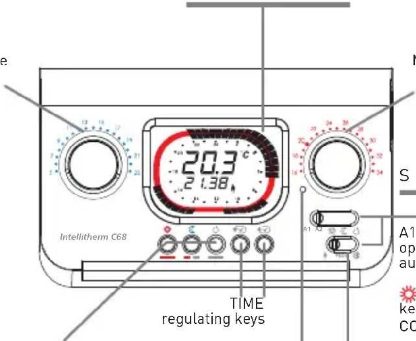 Fantini Cosmi IntelliTherm C68 - RESET - 1
