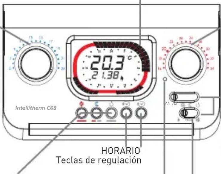Fantini Cosmi IntelliTherm C68 - C68 - 4