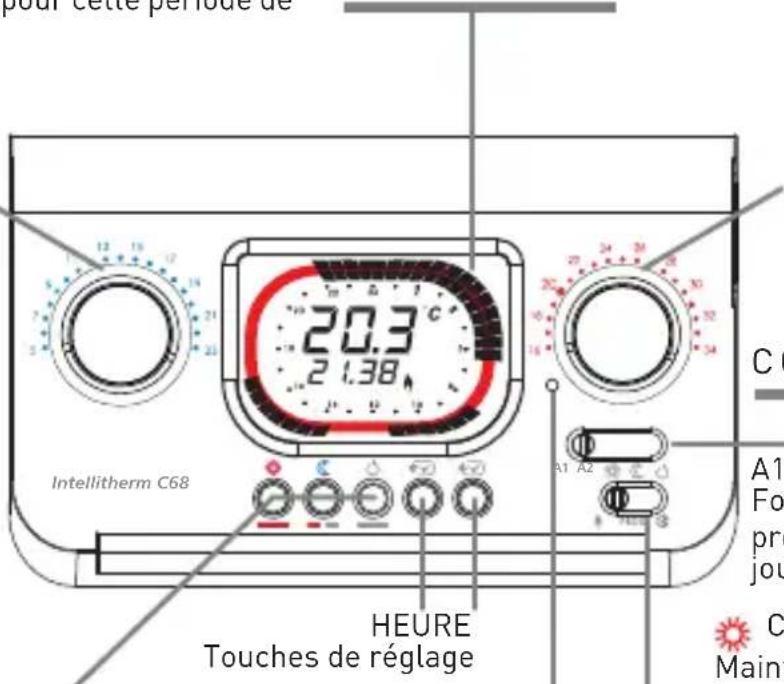 Fantini Cosmi IntelliTherm C68 - C68 - 2