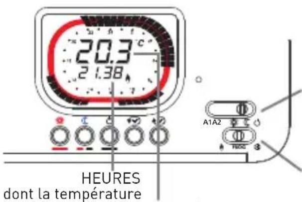 Fantini Cosmi IntelliTherm C68 - FONCTION "JOKER" - 6