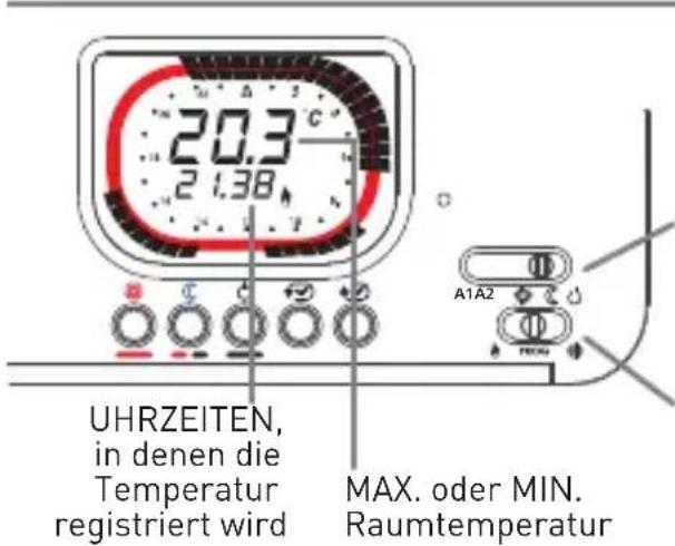 Fantini Cosmi IntelliTherm C68 - FORTGESCHRITTENE FUNKTIONEN - 1