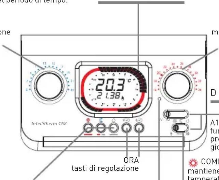 Fantini Cosmi IntelliTherm C68 - C68 - 3