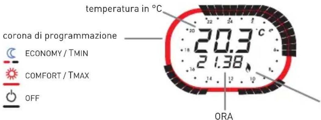 Fantini Cosmi IntelliTherm C68 - C68 - 1