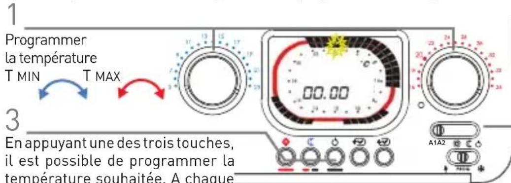 Fantini Cosmi IntelliTherm C68 - PERSONNALISATION - 1