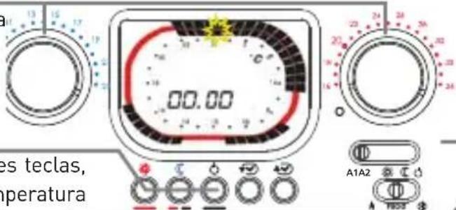 Fantini Cosmi IntelliTherm C68 - PERSONALIZADA - 3