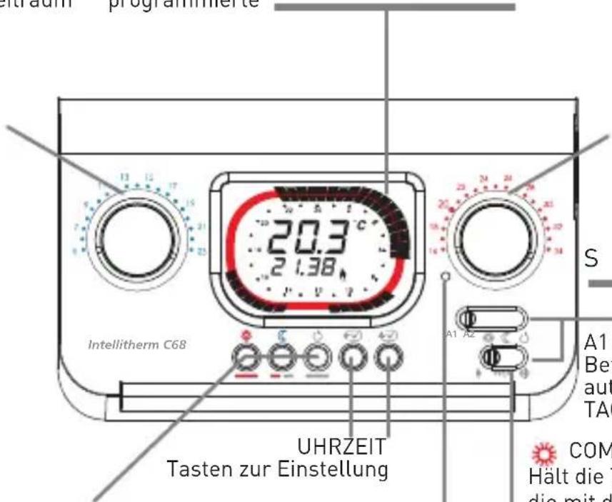 Fantini Cosmi IntelliTherm C68 - C68 - 2