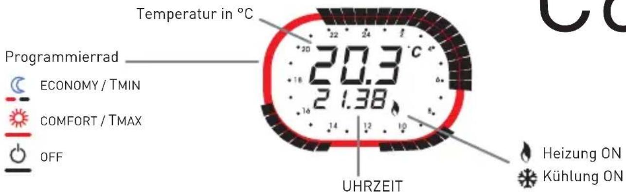 Fantini Cosmi IntelliTherm C68 - C68 - 1