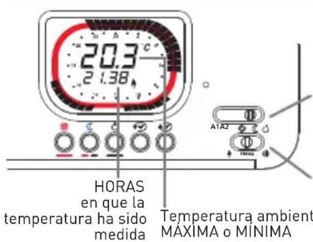 Fantini Cosmi IntelliTherm C68 - TEMPERATURA AMBIENTE MÍNIMA Y MÁXIMA DEL DÍA PRECEDENTE - 1