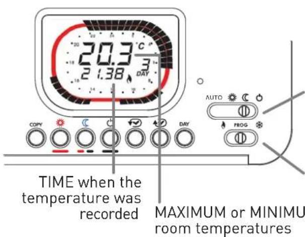 Fantini Cosmi IntelliTherm C67 - PREVIOUS DAY MINIMUM AND MAXIMUM TEMPERATURES - 1