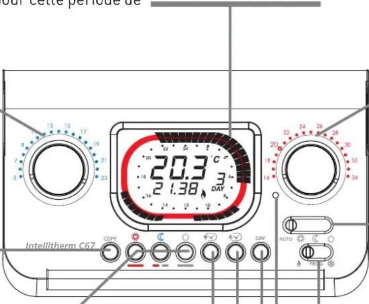 Fantini Cosmi IntelliTherm C67 - RÉINITIALISATION - 1
