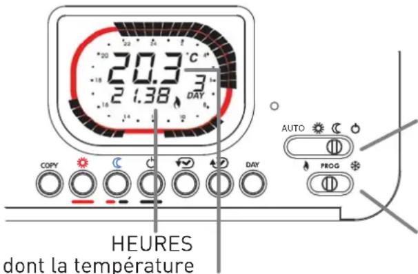 Fantini Cosmi IntelliTherm C67 - TEMPÉRATURE D'AMBIANCE MINIMALE ET MAXIMALE DU JOUR PRÉCÉDENT - 1