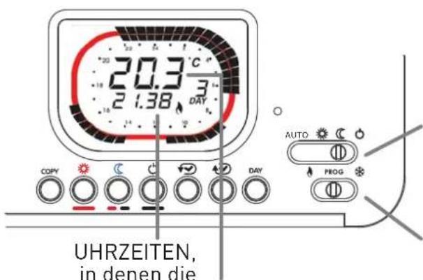 Fantini Cosmi IntelliTherm C67 - UND MAX. RAUMTEMPERATUR AM VORHERGEHENDEN TAG - 1