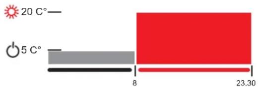 Fantini Cosmi IntelliTherm C67 - ВЫКЛ. - 6