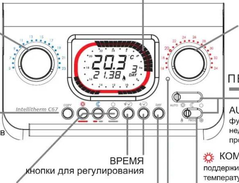 Fantini Cosmi IntelliTherm C67 - СБРОС - 1
