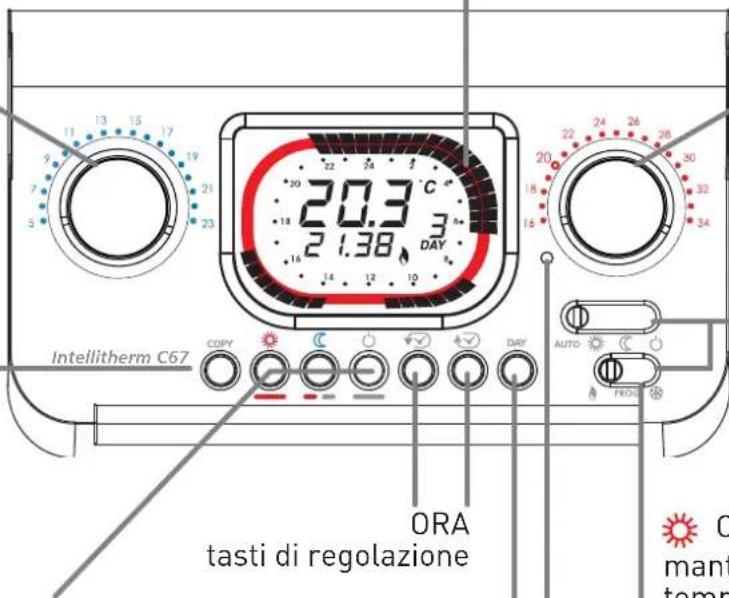 Fantini Cosmi IntelliTherm C67 - C67 - 7