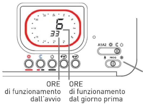 Fantini Cosmi IntelliTherm C58 - FUNZIONEOJOLLY - 7