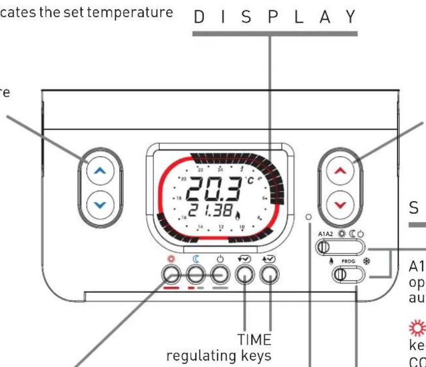 Fantini Cosmi IntelliTherm C58 - C58 - 2