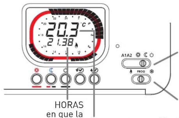 Fantini Cosmi IntelliTherm C58 - TEMPERATURA AMBIENTE MINIMA Y MAXIMA DEL DIA PRECEDENTE - 1
