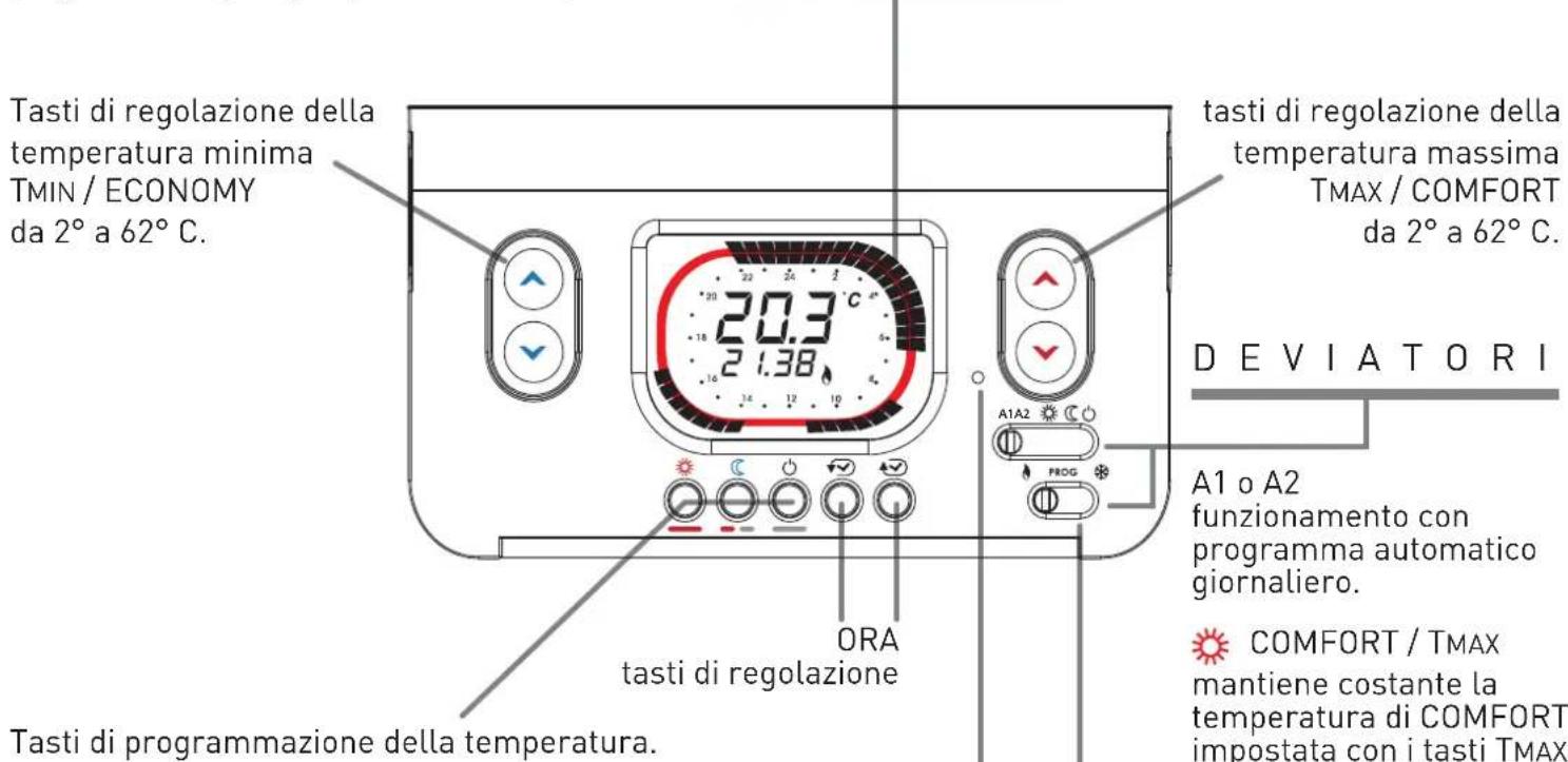 Fantini Cosmi IntelliTherm C58 - GIOURNALIERO - 2
