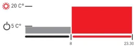 Fantini Cosmi IntelliTherm C58 - RESET - 5