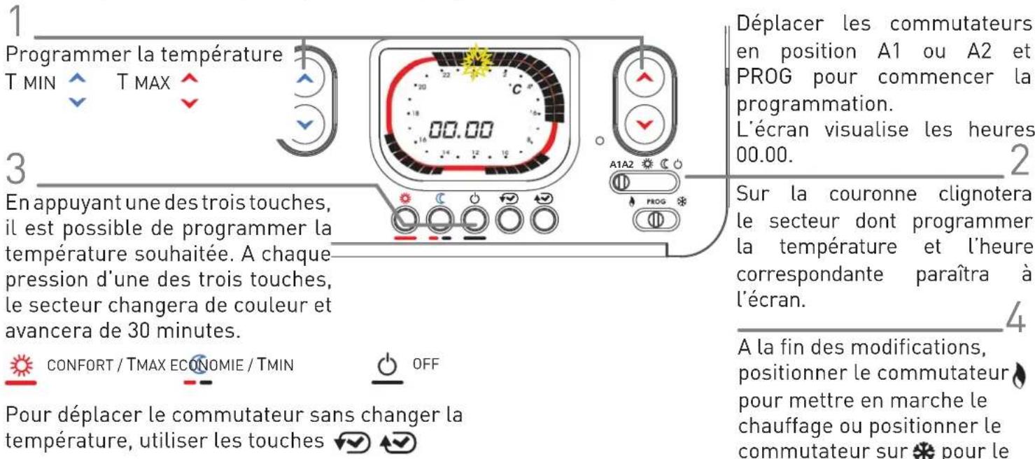 Fantini Cosmi IntelliTherm C58 - Economie/tmin - 7