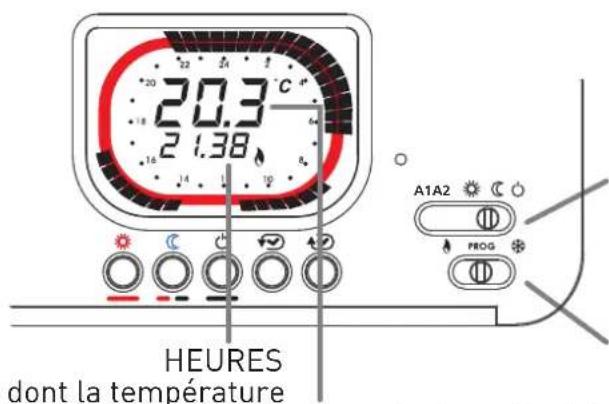 Fantini Cosmi IntelliTherm C58 - Température d'ambiance minimale et maximale du jour précédent - 1