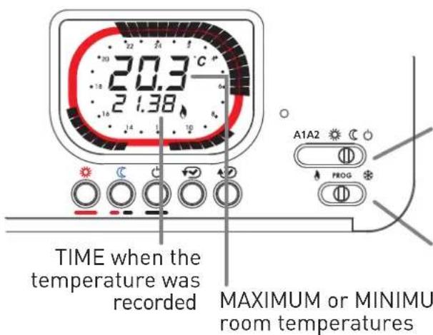 Fantini Cosmi IntelliTherm C58 - PREVIOUS DAY MINIMUM AND MAXIMUM TEMPERATURES - 1