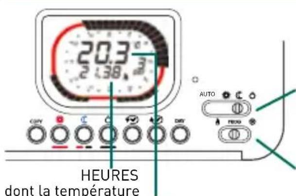 Fantini Cosmi IntelliTherm C57 - TEMPÉRATURE D'AMBIANCE MINIMALE ET MAXIMALE DU JOUR PRÉCÉDENT - 1