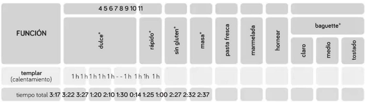 UFESA PN5000 - Ejempio: - 14