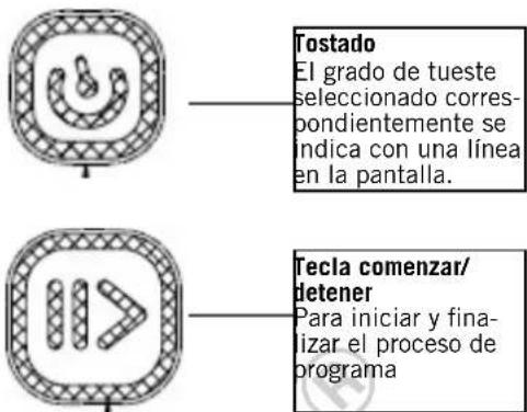 UNOLD Backmeister 68110 - EXPLICACION DE LOS SIMBOLOS - 2