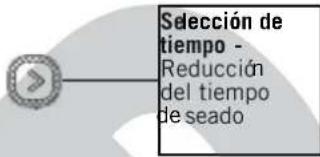 UNOLD Backmeister 68110 - EXPLICACION DE LOS SIMBOLOS - 4