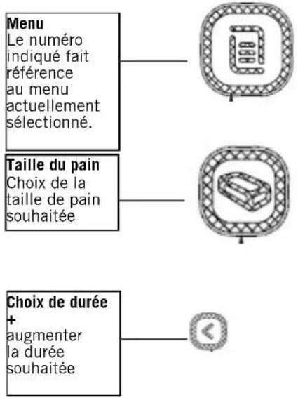 UNOLD Backmeister 68110 - EXPLICATION DES SYMBOLES - 1