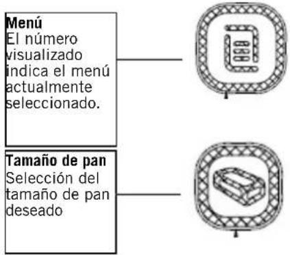 UNOLD Backmeister 68110 - EXPLICACION DE LOS SIMBOLOS - 1