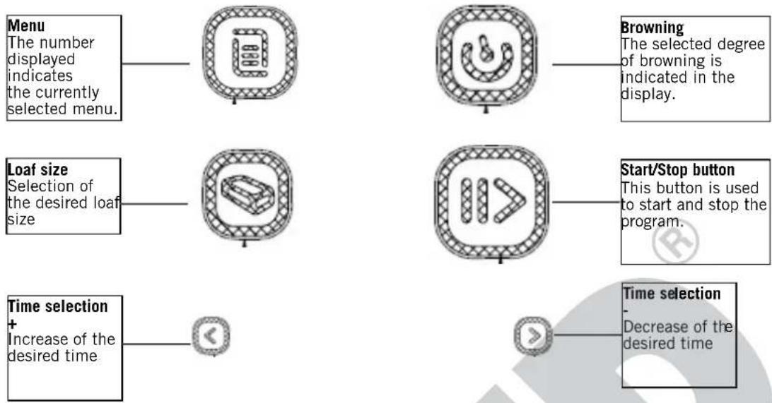 UNOLD Backmeister 68110 - EXPLANATION OF THE SYMBOLS - 1