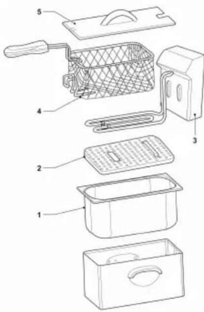 PRINCESS Super 180726 - SIKKERHEDSFILTER FOR FritTUREGRYDER - 1