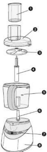 BLACK & DECKER PowerPro II FP1560 - Conserver ces instructions. - 4