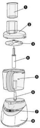 BLACK & DECKER PowerPro II FP1550 - CONSERVER CES INSTRUCTIONS. - 4