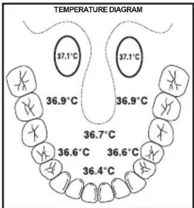 ALECTO BC07 - Measurement under the tongue: - 1