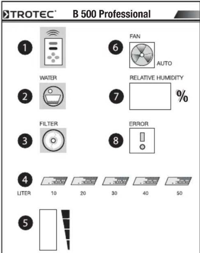 TROTEC B 500 - Control panel at a glance - 1