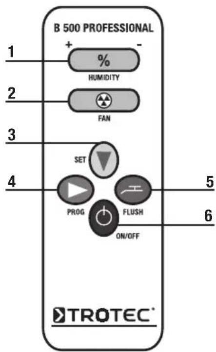 TROTEC B 500 - Control panel at a glance - 2