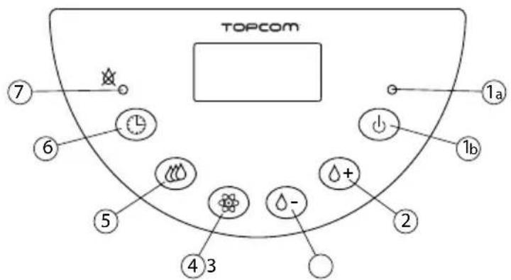 TRISTAR LF4718 - Uso Basics - 1