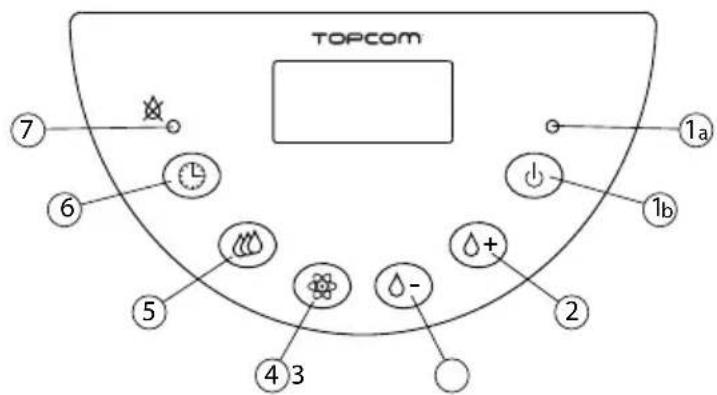 TRISTAR LF4718 - Instalácia - 1