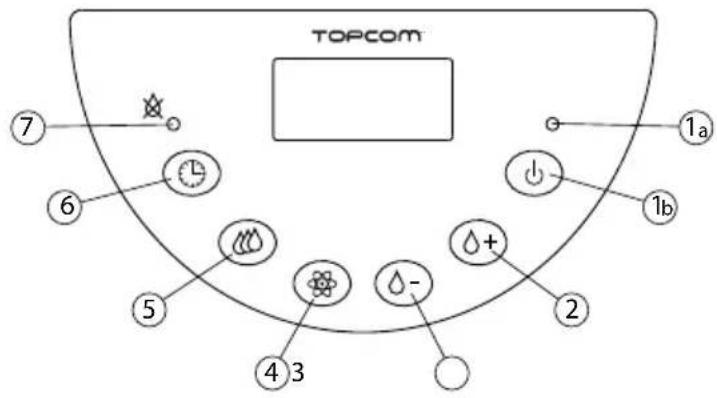 TRISTAR LF4718 - Aπλή λειτουργία - 1