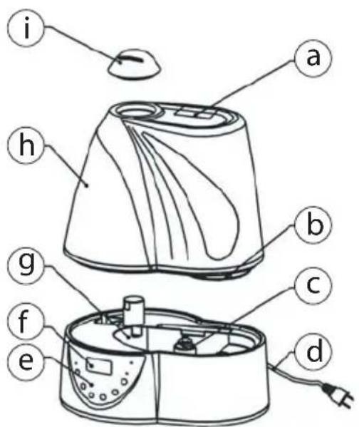 TRISTAR LF4718 - Beskrivning - 1