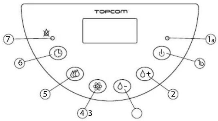 TRISTAR LF4718 - Enkel användning - 1