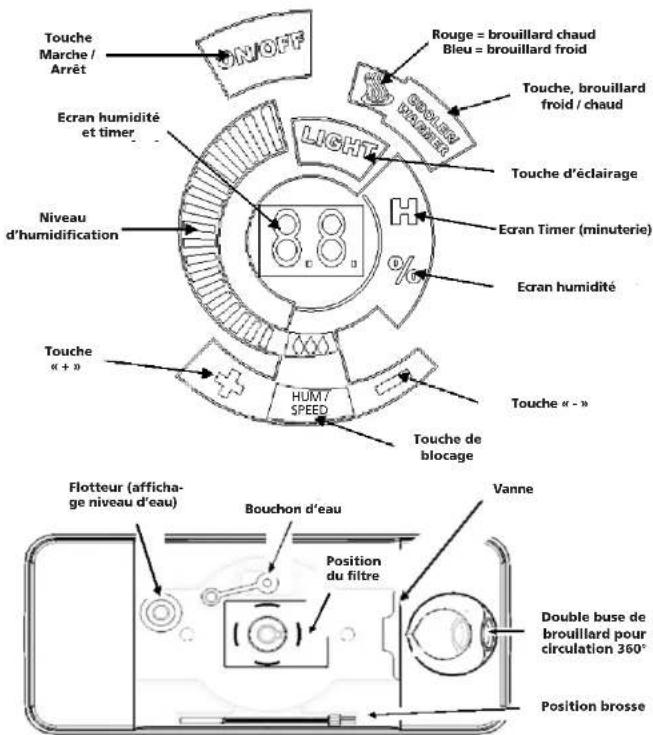 STEBA LB 6 - Consignes de sécurité - 3