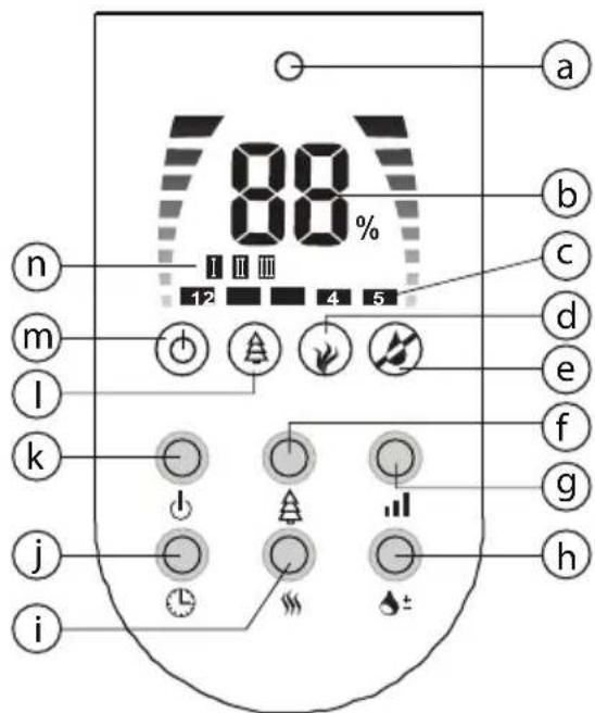 TRISTAR LF4705 - W y swietlacz i przyciski - 1